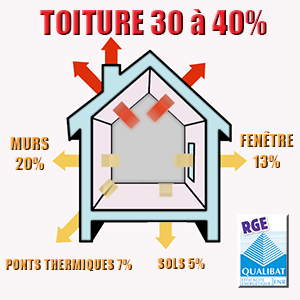 faites des économies sur votre facture de chauffage avec Renovea Draguignan dans le Var